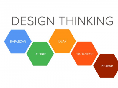 FOCO EM DESIGN THINKING